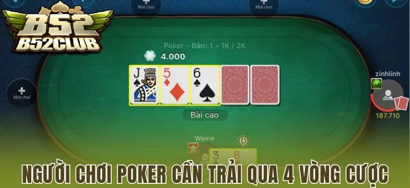 Người chơi Poker sẽ trải qua 4 vòng cược